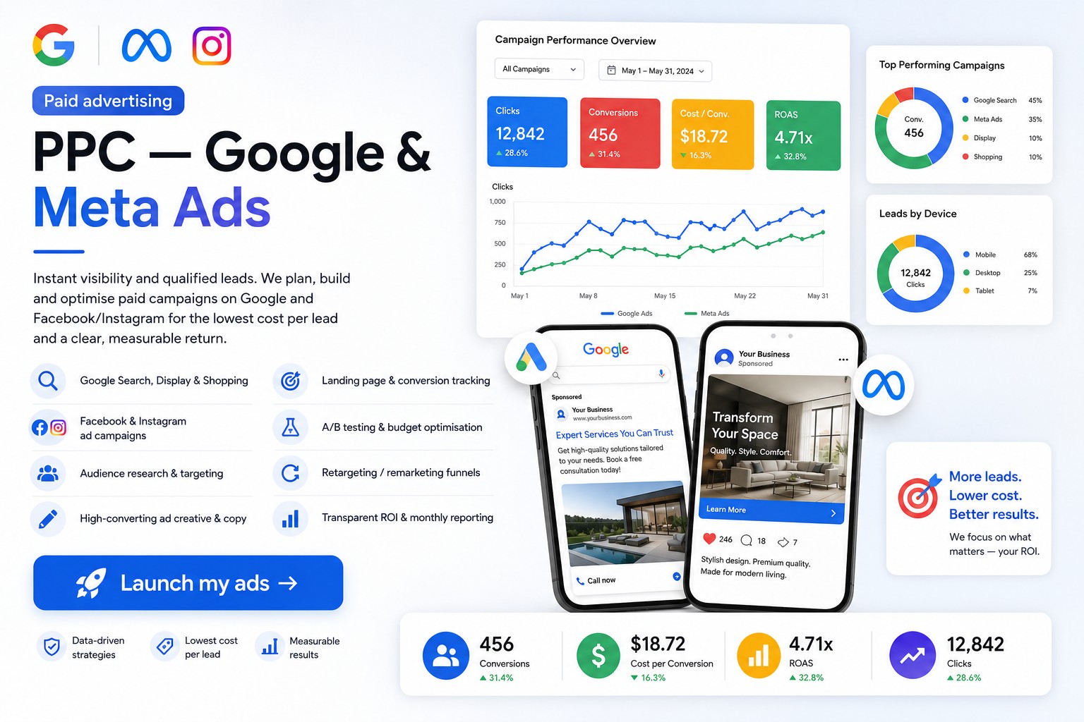 PPC Google and Meta Ads infographic for London advertising agency