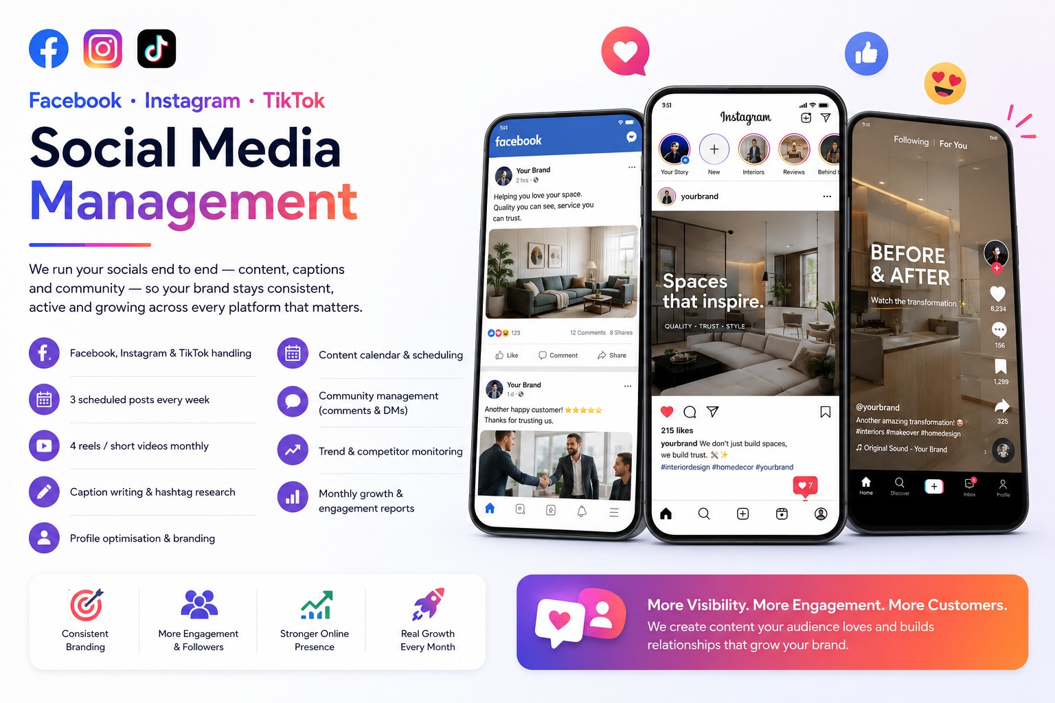 Social Media Management infographic for London brands