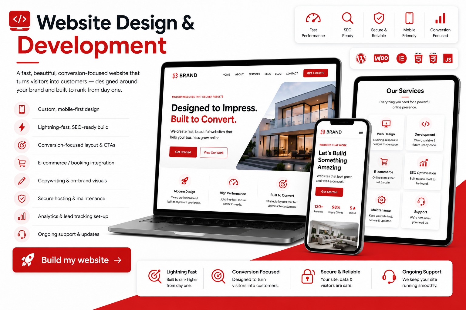Website Design and Development infographic for London businesses
